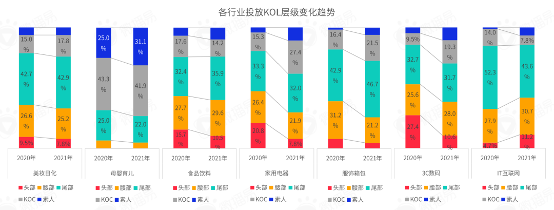 平台玩法|小红书营销前瞻，2022品牌在小红书如何加速生长？